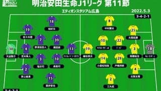 【J1注目プレビュー|第11節:広島vs柏】4月無敗の広島、痛恨3連敗の柏と対照的な両者の決着は