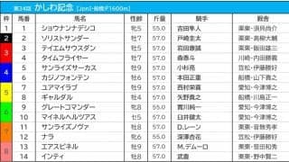 【かしわ記念／馬連3点勝負】人気のテイエムサウスダンに警鐘　砂質“適性”から選ぶ「軸と穴」