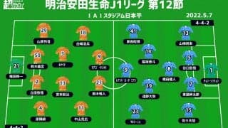 【J1注目プレビュー|第12節:清水vs川崎F】ホーム初勝利目指す清水、失意の王者を迎え撃つ