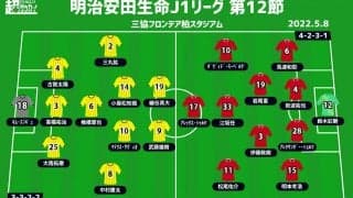 【J1注目プレビュー|第12節:柏vs浦和】上位うかがう柏、アジア帰りの浦和はここから巻き返しなるか