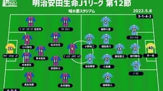 【J1注目プレビュー|第12節:FC東京vs鳥栖】最終ラインがカギとなる東京、鳥栖はマンツーマンで封じ込める