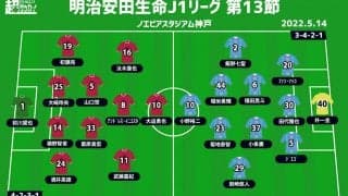 【J1注目プレビュー|第13節:神戸vs鳥栖】神戸の初勝利は？ 鳥栖はハイプレスで攻略を