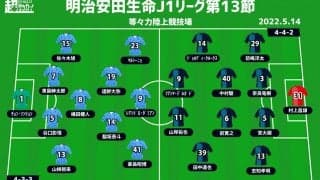 【J1注目プレビュー|第13節:川崎Fvs福岡】強い川崎Fをホームで見せられるか、福岡はどうボールを奪う