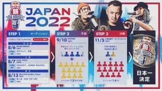60秒の1バースに魂を込めろ！ レッドブル主催のフリースタイルラップバトル「Red Bull 韻 DA HOUSE 2022」