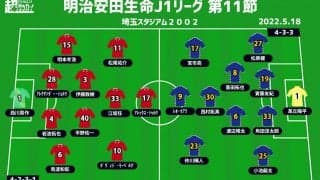 【J1注目プレビュー|第11節:浦和vs横浜FM】ポイントは決定力。ピッチ上で修正力をみせるのは？ 