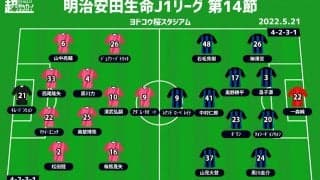 【J1注目プレビュー|第14節:C大阪vsG大阪】異例の声明が出た今季3度目の“大阪ダービー”、勝って上に立つのは!?