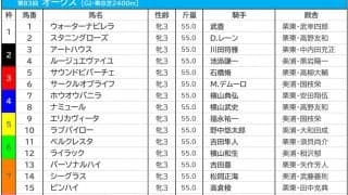 【オークス／前日オッズ】サークルオブライフが単勝4.0倍の1人気、馬連は2人気以下が10倍以上の“2強”状態