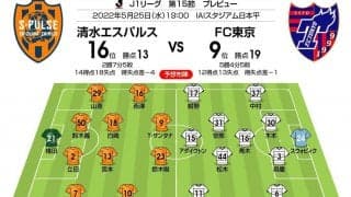 【J1プレビュー】清水エスパルス対FC東京のカギは「松木玖生と松岡大起」！未勝利脱出へカギを握るU21日本代表の「競演」