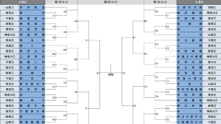 第76回関東高等学校大会　組み合わせ決定