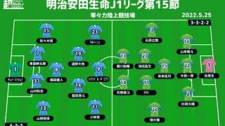 【J1注目プレビュー|第15節:川崎Fvs湘南】王者は堅牢な守備で無敗継続へ、湘南は勢いづけるか