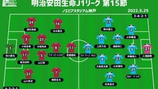 【J1注目プレビュー|第15節:神戸vs磐田】激励を受け再び立ち上がるか？磐田は守備の集中がカギ