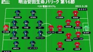 【J1注目プレビュー|第16節:福岡vs浦和】攻撃に課題抱える両者、停滞感を打開するのは