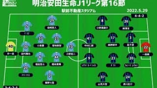 【J1注目プレビュー|第16節:鳥栖vsG大阪】ポイントは強度とスピード、試合をコントロールするのは？