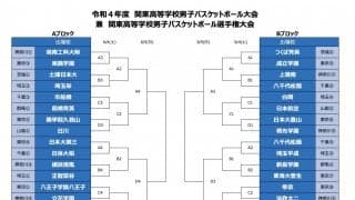 第76回 関東高等学校バスケットボール選手権大会 組み合わせ