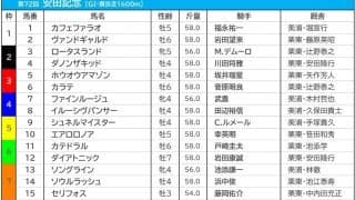 【安田記念／前日オッズ】シュネルマイスターが単勝4.6倍の1人気　2人気は4連勝中のイルーシヴパンサー