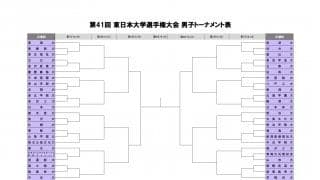 東日本インカレ組み合わせが決定