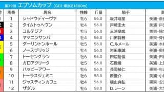 【エプソムC／枠順】ジャスティンカフェは8枠11番、最多3勝の3枠には伏兵が入る