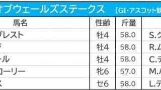 【プリンスオブウェールズS／馬連1点勝負】シャフリヤールに“勝機”十分も、天候次第の「二刀流」馬券で伏兵に警戒