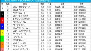 【マーメイドS／枠順】ソフトフルートは2枠3番、人気馬に勝率0％の“試練”