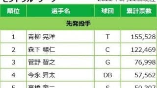 マイナビオールスターゲーム2022 ファン投票中間発表！6月22日発表分