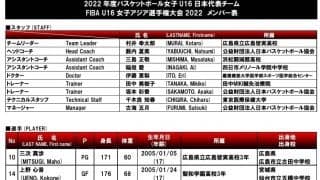 U16女子日本代表、6.24（金）からFIBA U16 女子アジア選手権大会2022