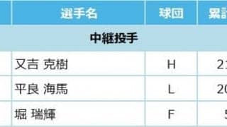 マイナビオールスターゲーム2022 ファン投票中間発表！6月23日発表分