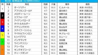 【宝塚記念／前日オッズ】エフフォーリアが単勝3.5倍で1人気、馬連は2人気以下が10倍以上の“2強”状態