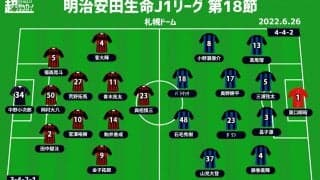 【J1注目プレビュー|第18節:札幌vsG大阪】3連敗中の両者、不調の相手に勝ち点3は譲れない