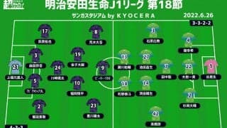 【J1注目プレビュー|第18節:京都vs湘南】ハイインテンシティな戦い、勝って後半戦の勢いに乗るのは