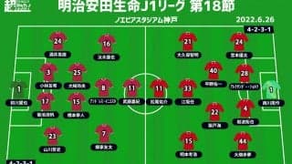 【J1注目プレビュー|第18節:神戸vs浦和】前半戦期待を裏切った両者、折り返し初戦で結果を残すのは？