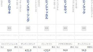 土曜小倉5Rで“カシノ＆テイエム”祭り 九州産馬限定競走で2つの冠が半数占める