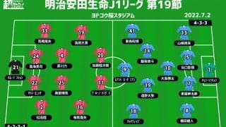 【J1注目プレビュー|第19節:C大阪vs川崎F】前半戦はC大阪が圧倒、再現かリベンジか