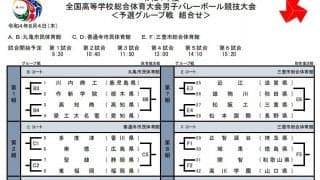 【インターハイ2022】男女予選グループ戦の組み合わせ一覧