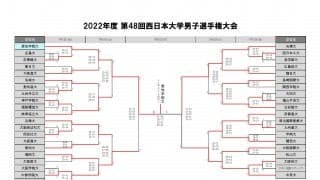 愛知学院大が優勝　西日本インカレ男子最終日結果