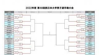 西日本インカレ男子　ベスト16が決定