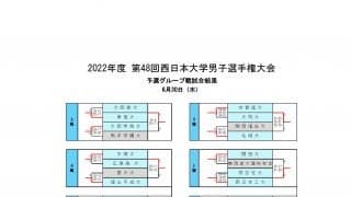 3年ぶりの西日本インカレ　男子大会が広島で開幕