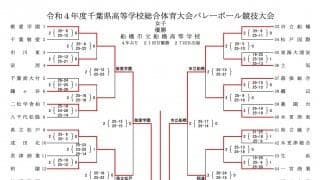 混戦を制し市立船橋が3大会ぶりの本戦へ【インターハイ2022千葉予選（女子）】