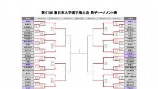 東日本インカレベスト8が決定　男子2日目試合結果