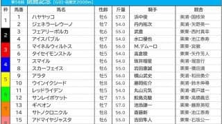 【函館記念／枠順】人気一角が条件合致で勝率“60％”の好枠に　サンレイポケットは6枠12番