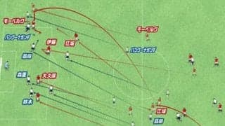 浦和レッズの攻撃がハマり出した。バリエーションは豊富で一つはフリーランニング