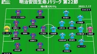 【J1注目プレビュー|第22節:FC東京vs磐田】ともに苦しい状況で迎える一戦、勝ち点3を得て光を見出すのは