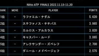  上位変動なし 18日付最終戦ランク 