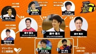 藤中謙也、優斗、颯志3兄弟のタテヨココネクション【Vリーガーミニ相関図】