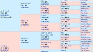 伯父はマイル重賞馬グランシルク　ラパンラピッドが24日福島でデビュー予定