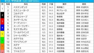 【中京記念／枠順】ファルコニアは大外8枠15番、条件合致で複勝率50.0％の好枠に