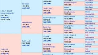 近親に個性派多数、2歳馬グローバリストが福永祐一騎手とのコンビでデビュー予定