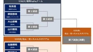 マイナビオールスターゲーム2022！ホームランダービートーナメント組み合わせ決定!!