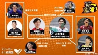 山田滉太のタテヨココネクション<br>【Vリーガーミニ相関図】