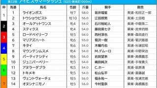 【アイビスSD／枠順】マリアズハートは“鬼門”の3枠　断然優位の8枠には伏兵陣がずらり