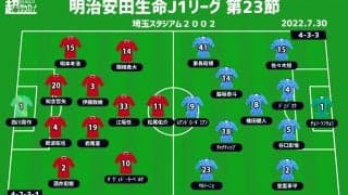 【J1注目プレビュー|第23節:浦和vs川崎F】世界のトップを体感した両者、Jの舞台で何を見せる？